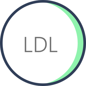 LDL